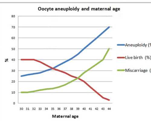 湖南借卵试管代怀生子医院排名，试管费用大概多少钱？
