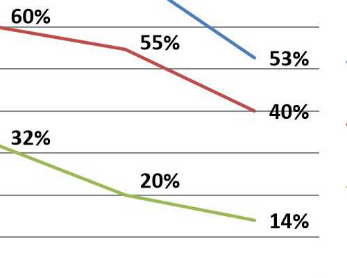 广州正规助孕机构,2026广州试管婴儿助孕费用明细一览表-借卵子自怀