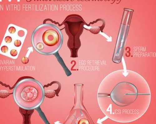 2026安徽试管婴儿成功率高的医院推荐-附代怀生子机构名单